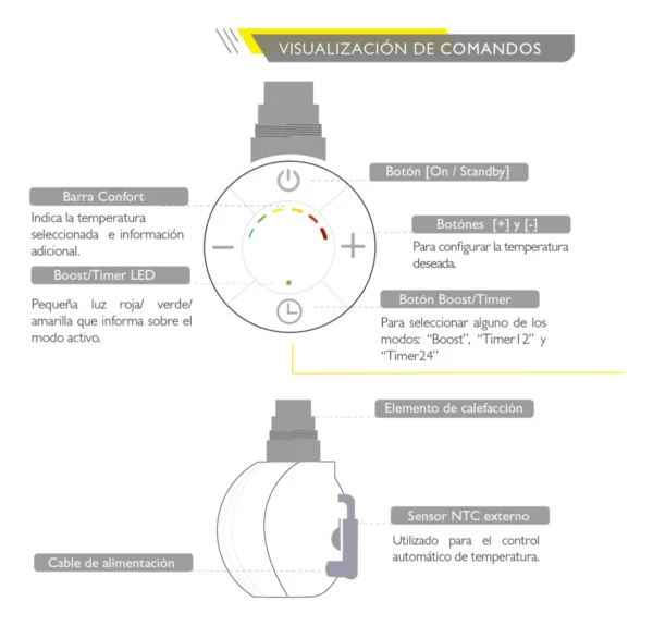 Radiador eléctrico Radiarte Milano Milano Smart blanco 220V - Imagen 3